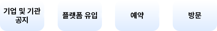 도식화
